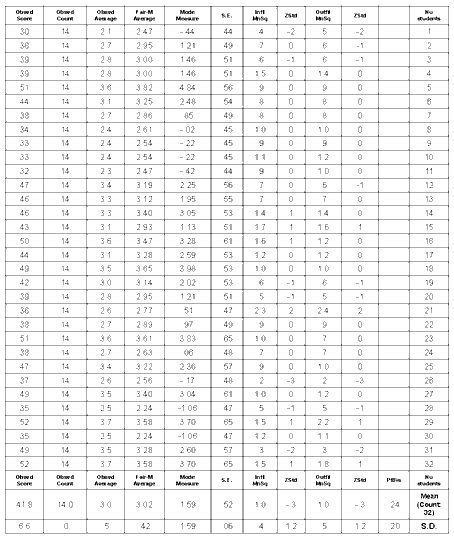 Table 4