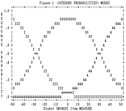 Figure 1 Data