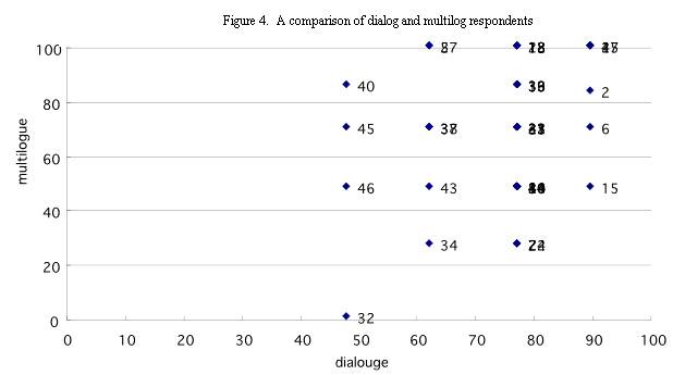 Figure 4 Data