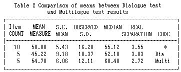 Table 2 Data