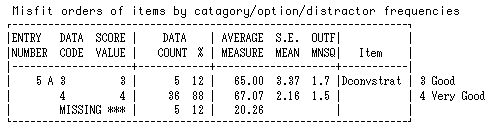 Table 4 Data