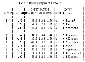 Table 9 Data