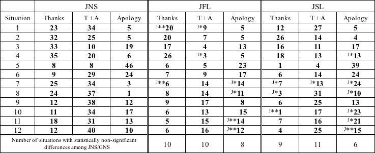 Appendix E-1 MCT Distribution