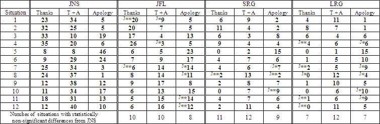 Appendix E-2 MCT Distribution Data