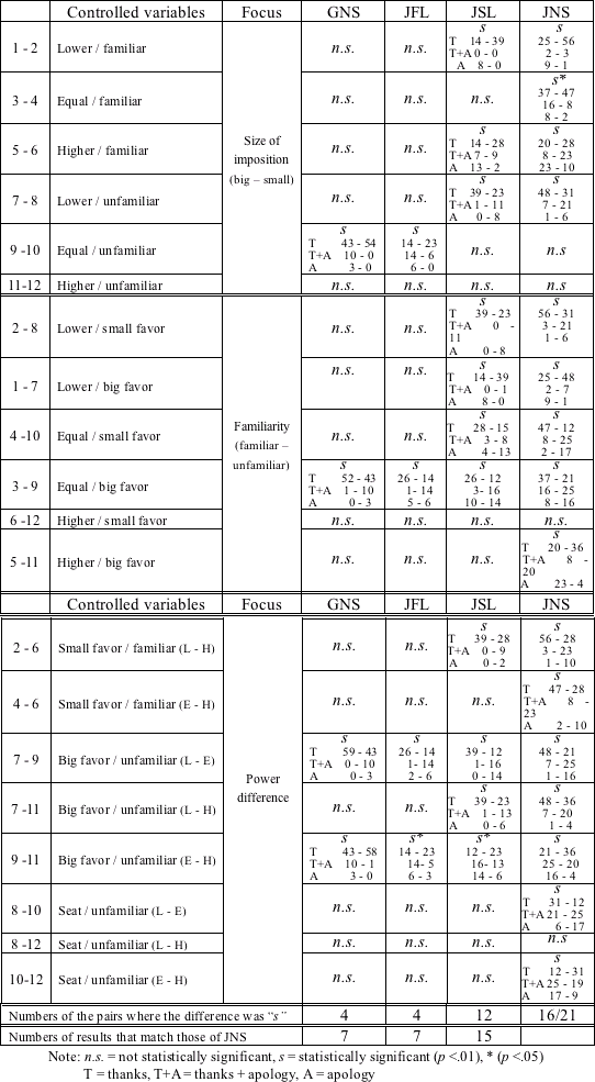 Table 4 DATA