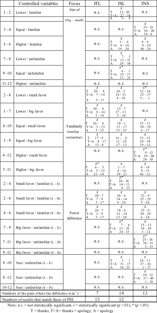 Table 5 DATA