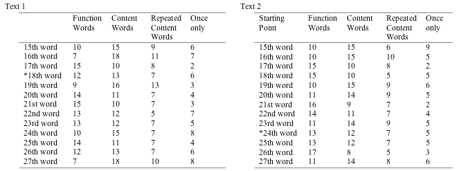 Appendix 1 Data