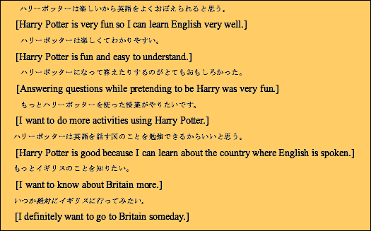 
n[|b^[͊yp悭ڂƎvB
[Harry Potter is very fun so I can learn English very well.]
@@n[|b^[͊yĂ킩₷B
[Harry Potter is fun and easy to understand.]
@@n[|b^[ɂȂē肷̂ƂĂ납B
[Answering questions while pretending to be Harry was very fun.]
@@ƃn[|b^[gƂ肽łB
[I want to do more activities using Harry Potter.]
n[|b^[͉pb̂Ƃ׋ł邩炢ƎvB
[Harry Potter is good because I can learn about the country where English is spoken.].
ƃCMX̂Ƃm肽B
[I want to know about Britain more.]
΂ɃCMXɍsĂ݂B
[I definitely want to go to Britain someday.]