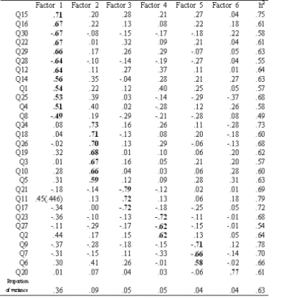 Table 2