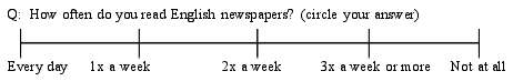 Q:  How often do you read English newspapers? (circle your answer)
	Every day      1x a week      2x a week   3or more times a week  Not at all