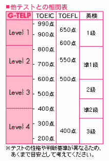 G-TELP Comparisons