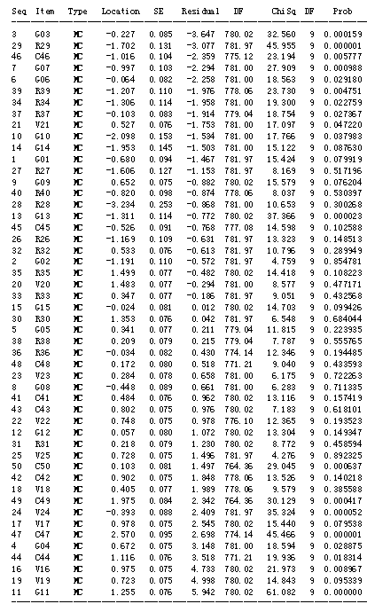 Table 2