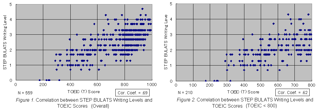 Figures 1 and 2