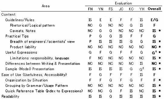 Table 2