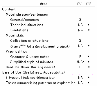 Table 3