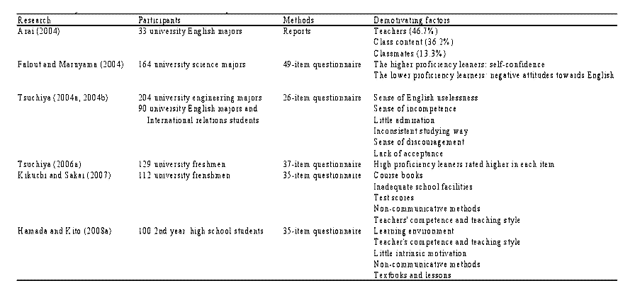 Table 2