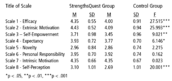 Table 5